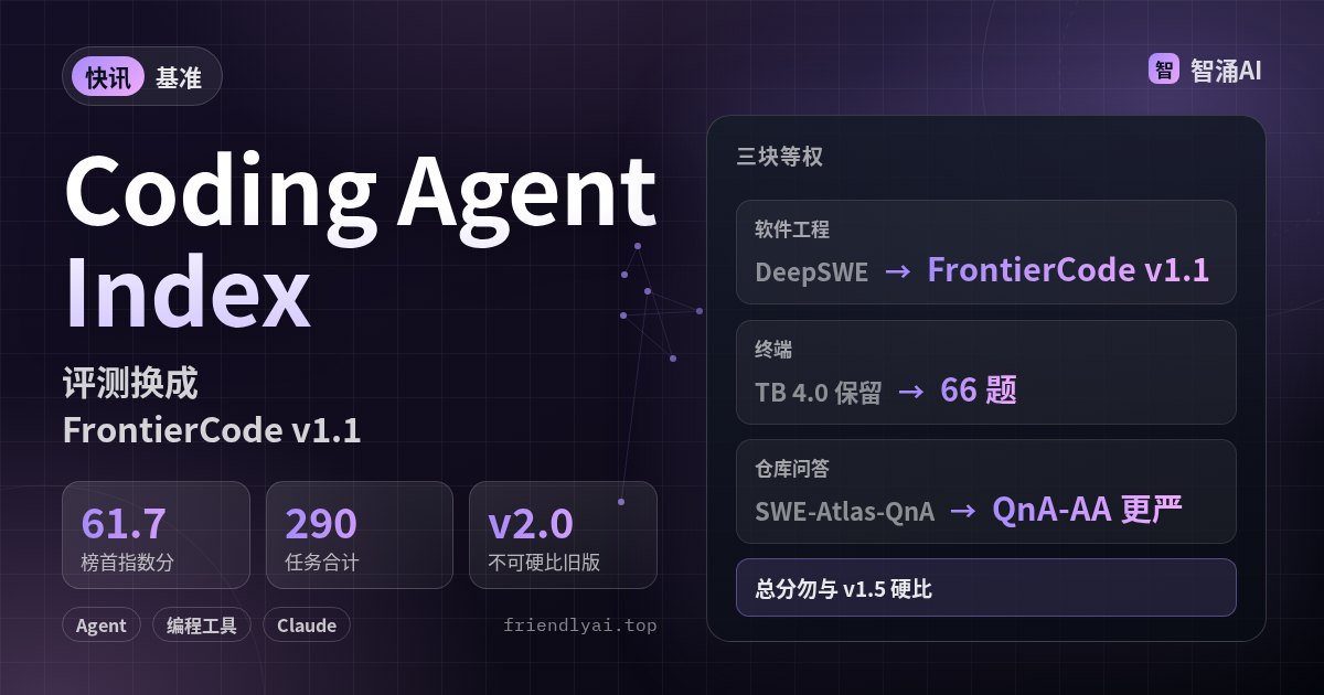 Artificial Analysis Coding Agent Index v2.0:Claude Code + Opus 5.5 以 61.7 领先