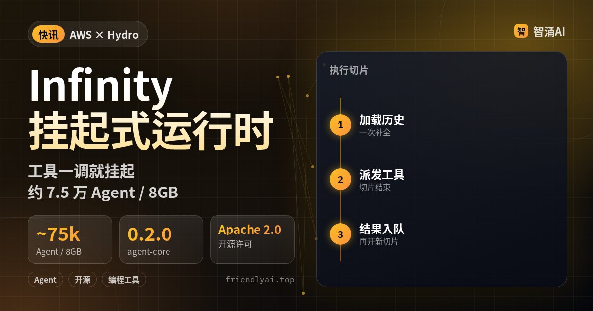 AWS Infinity:挂起式 Agent 运行时,约 7.5 万并发可放进 8GB 内存