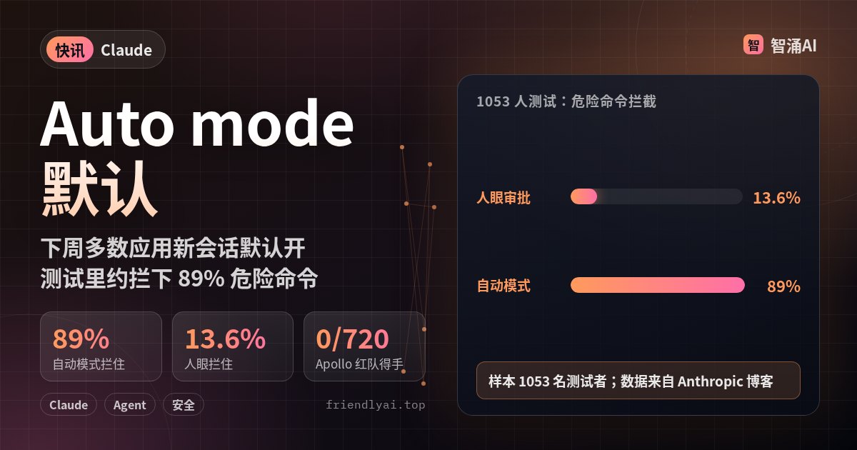 Claude 自动模式将成默认：测试中约拦截 89% 危险命令，人眼约 13.6%