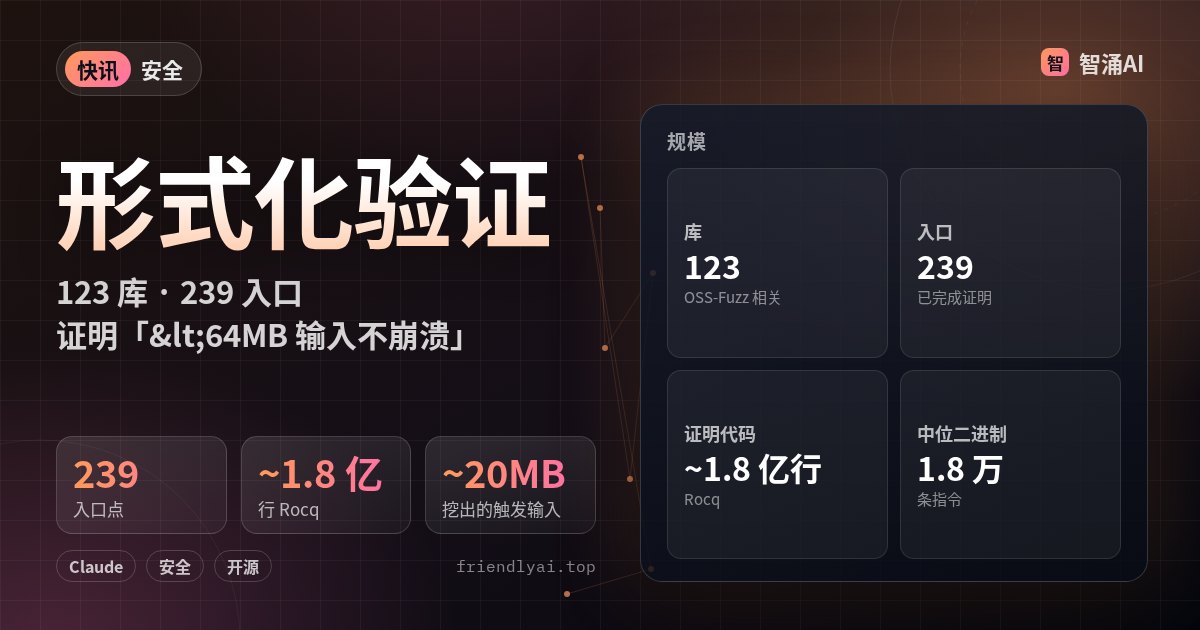 Anthropic 与 Theorem：用 Claude 形式化验证 123 个开源库的 239 个入口