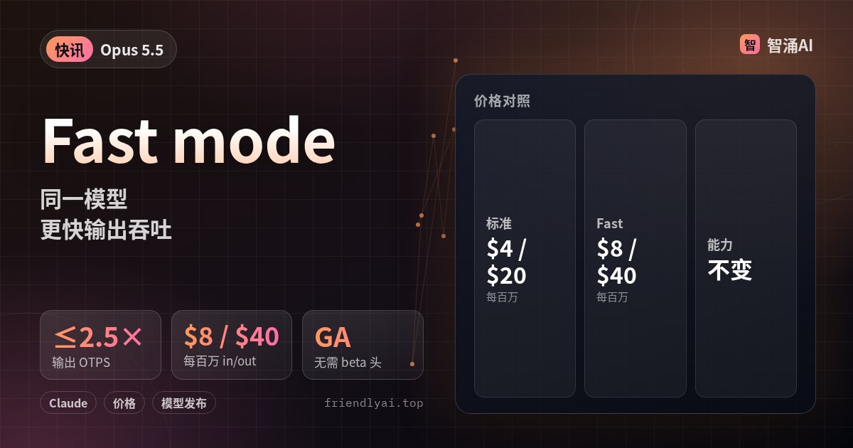 Claude Opus 5.5 Fast mode GA：speed fast，定价每百万 token $8/$40