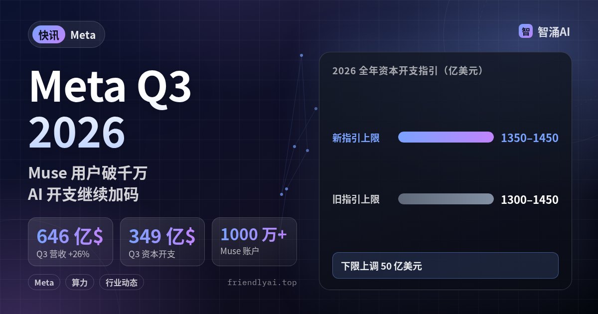 Meta 2026 年三季度财报头图：营收 646 亿美元、资本开支 349 亿美元、Muse 账户超 1000 万