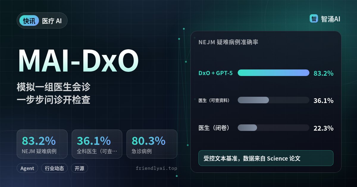 微软 MAI-DxO 在 NEJM 疑难病例上准确率 83.2%，全科医生 36.1%