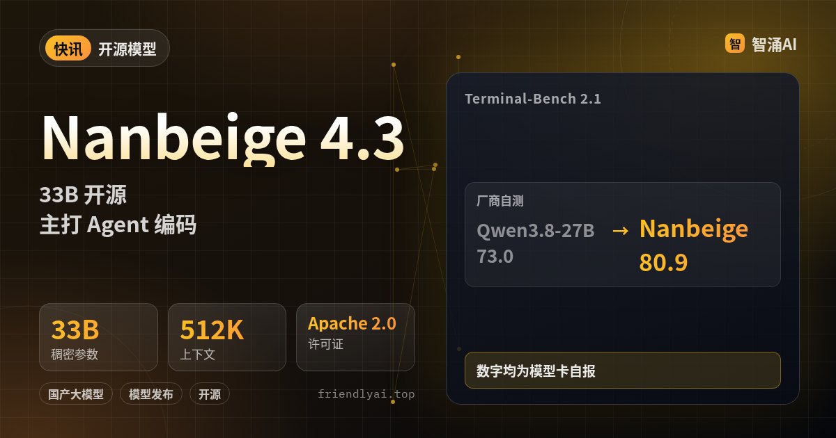 南白 Nanbeige4.3-33B:33B 开源 Agent 编码模型,512K 上下文,Apache 2.0