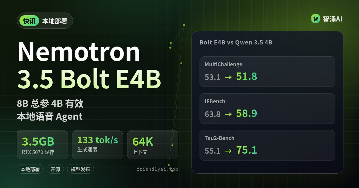 NVIDIA Nemotron 3.5 Bolt E4B：RTX 5070 显存 3.5GB，生成 133 tok/s