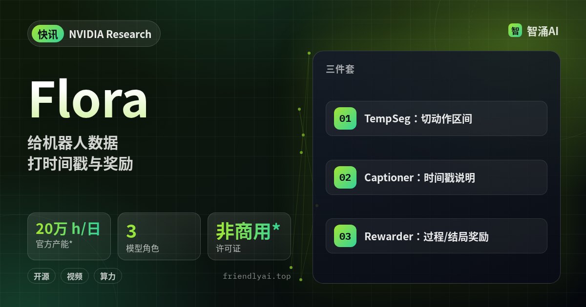 NVIDIA Flora：机器人视频标注开源模型套件 TempSeg Captioner Rewarder