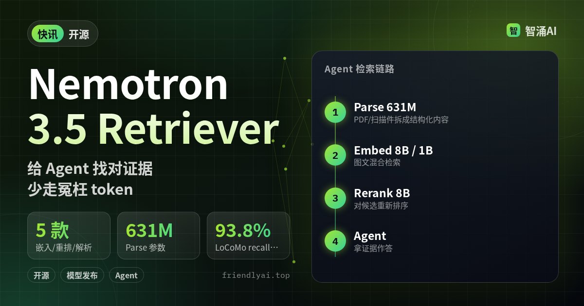 NVIDIA Nemotron 3.5 检索模型头图：Parse、Embed、Rerank 三件套，LoCoMo recall@10 为 93.8%