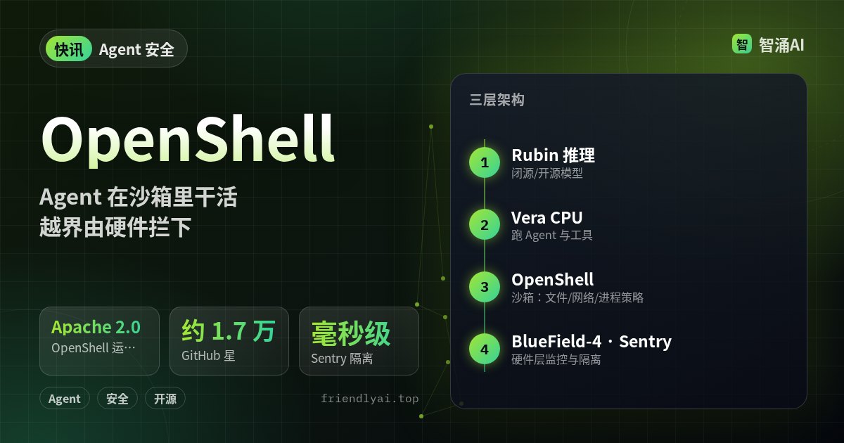 NVIDIA OpenShell 参考架构头图：Rubin 推理、Vera CPU 跑 Agent、OpenShell 沙箱、BlueField-4 Sentry 硬件隔离