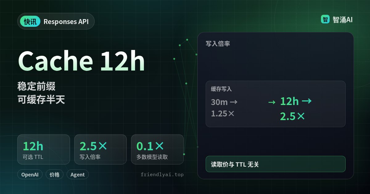 OpenAI Responses API：GPT-5.6+ 支持 12 小时 prompt 缓存 TTL，写入 2.5×