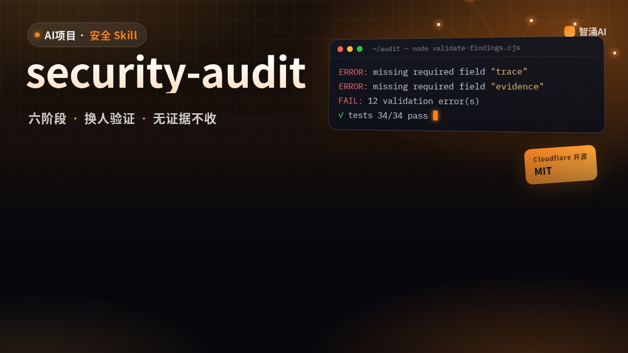 Cloudflare security-audit Skill 封面：六阶段审计流程，validate-findings 校验器 34 项测试全部通过