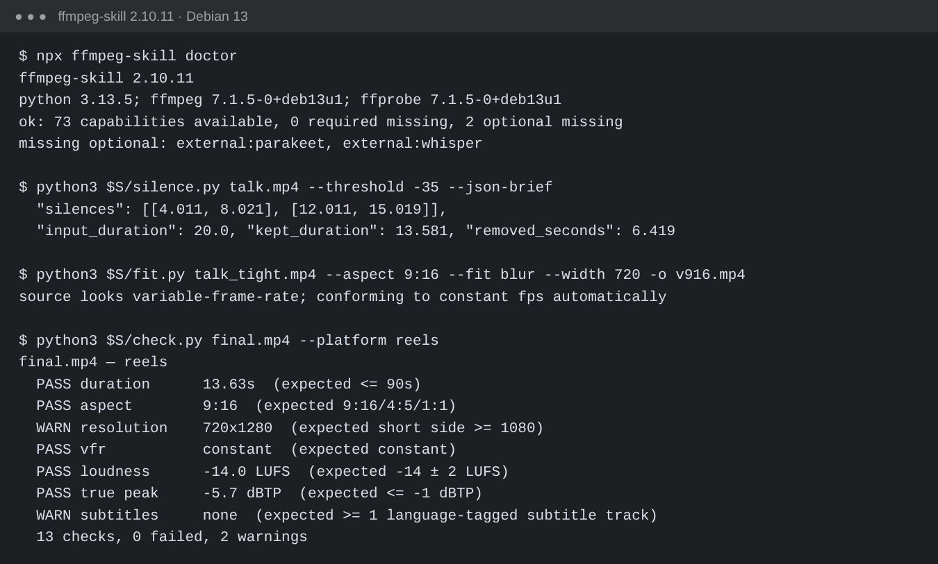 终端截图：ffmpeg-skill doctor 显示 73 项能力可用；silence.py 找到两段静音、剪掉 6.419 秒；check.py 针对 Reels 13 项检查 0 失败 2 条提醒，响度 -14.0 LUFS