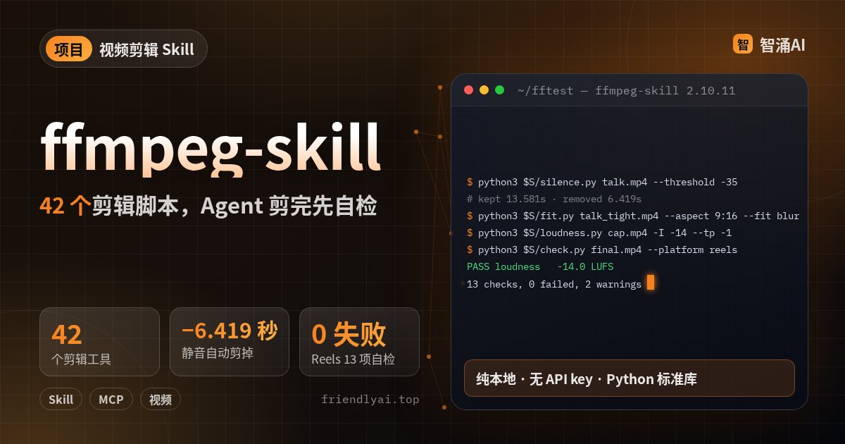 ffmpeg-skill 头图：左侧大字 ffmpeg-skill 和三个实测数字卡（42 个工具、剪掉 6.419 秒静音、Reels 自检 0 失败），右侧终端窗口显示 silence、fit、loudness、check 四条命令和 13 checks, 0 failed 的输出