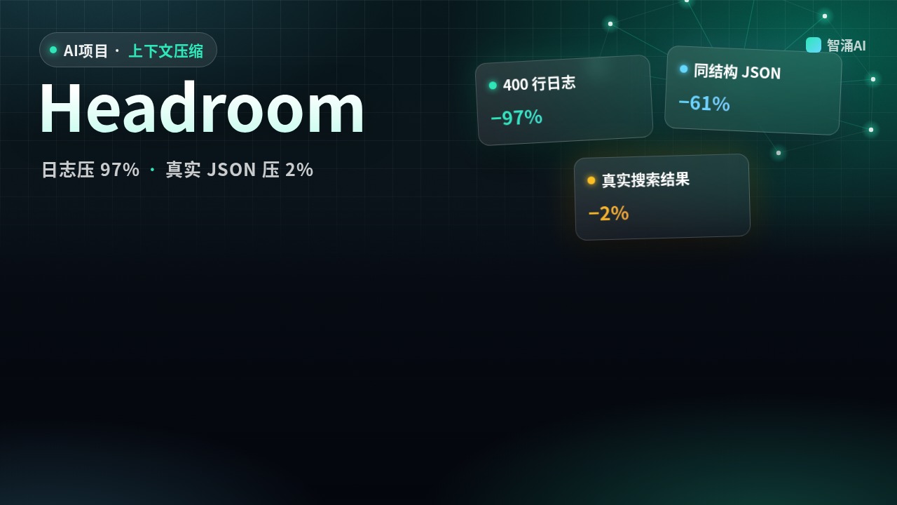 Headroom 封面：400 行日志压缩 97%，FATAL 那一行保留，对比 GitHub 搜索结果只压了 2%