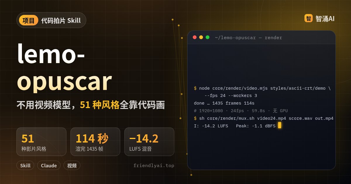 lemo-opuscar 头图：终端里用 video.mjs 把 ASCII CRT 样片渲染成 1435 帧 1080p 视频、114 秒完成，再混音到 -14.2 LUFS