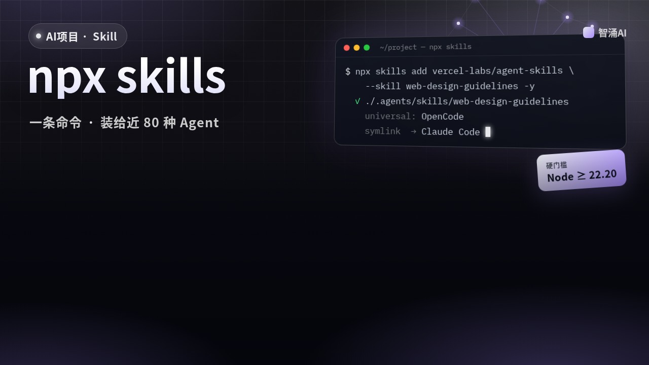 npx skills 封面：终端里执行 npx skills add，Skill 装进 .agents/skills 并软链给 Claude Code