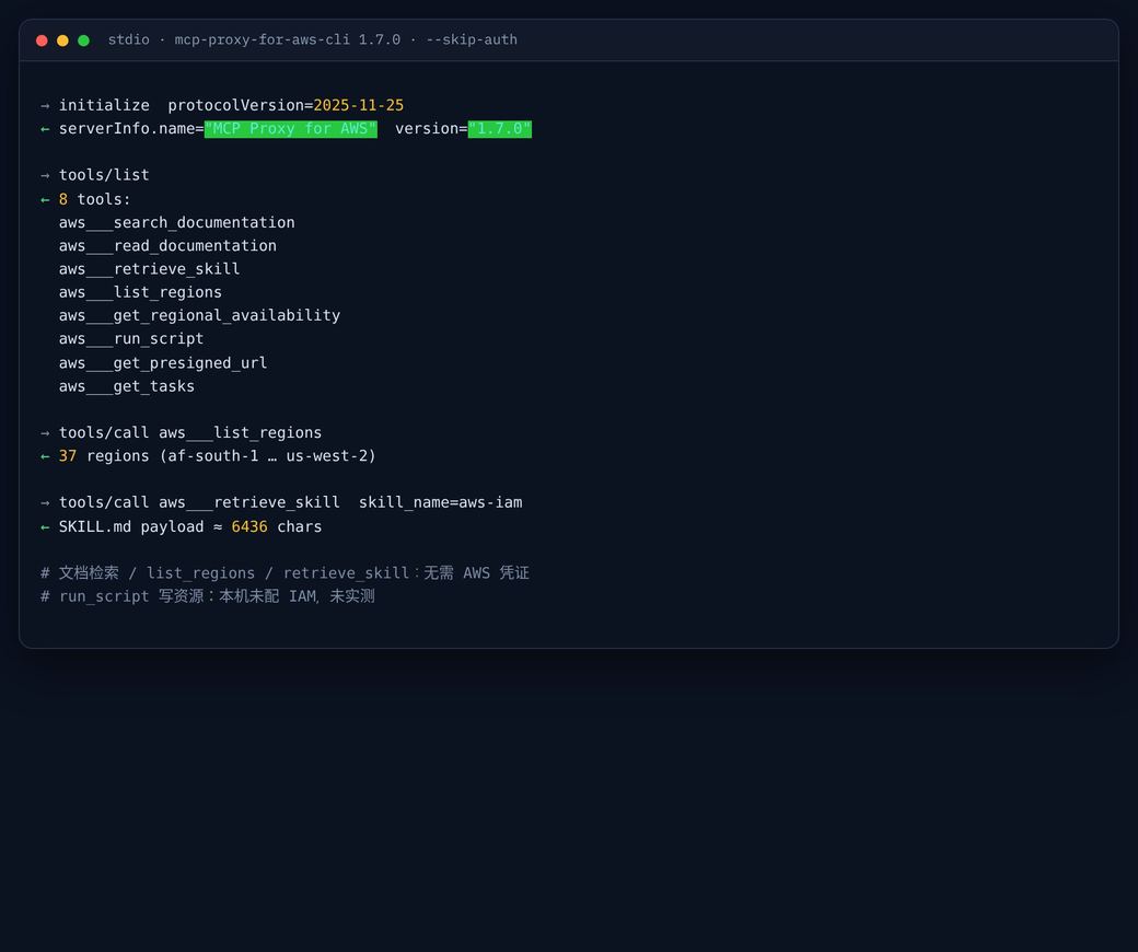 终端摘要:MCP 代理 1.7.0 握手成功,列出 8 个工具;list_regions 返回 37 个区域;retrieve_skill 拉回 aws-iam