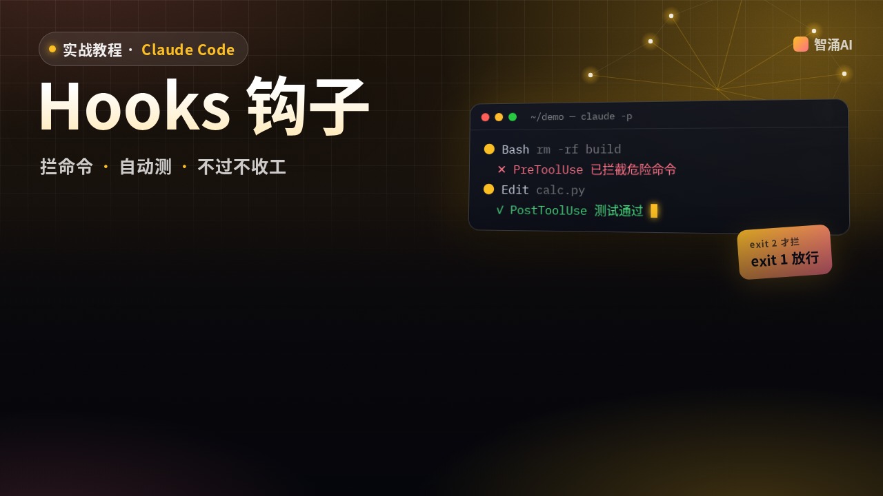 Claude Code Hooks 教程封面:终端里 Bash rm -rf build 被 PreToolUse 钩子拦截,改完 calc.py 后 PostToolUse 自动跑测试