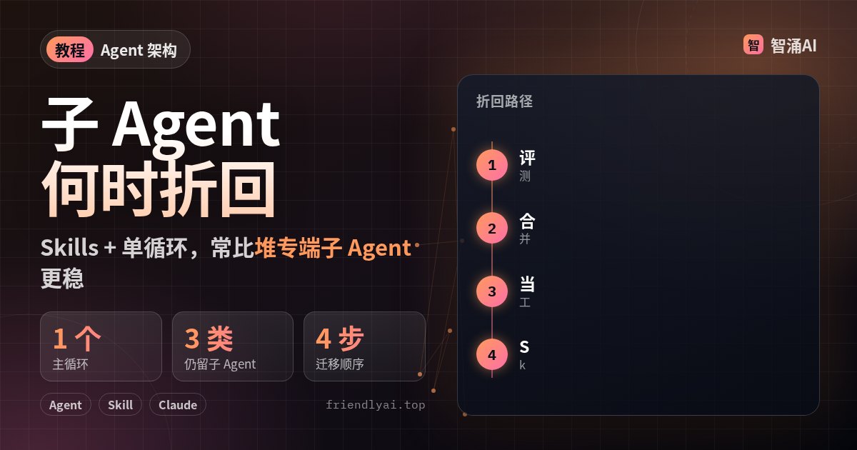 子 Agent 折进主循环头图：评测、合并、当工具、折成 Skill 四步流程