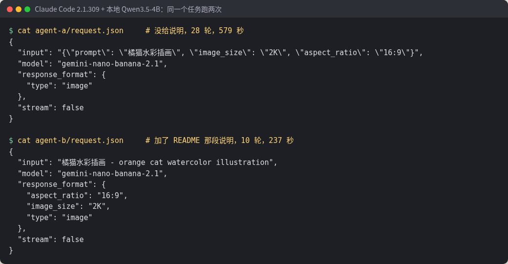 终端截图：agent-a 的 request.json 把比例和分辨率塞进了 input 文本，response_format 只有 type；agent-b 的 request.json 里 response_format 带 aspect_ratio 16:9 和 image_size 2K