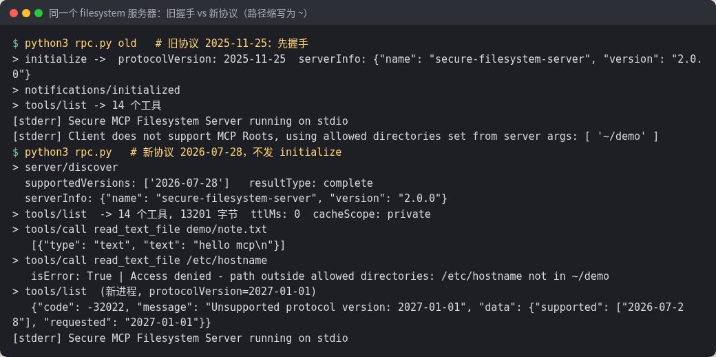 filesystem 服务器同时响应旧版 initialize 握手和新版 server/discover，越界读取被拒，未知版本返回 -32022