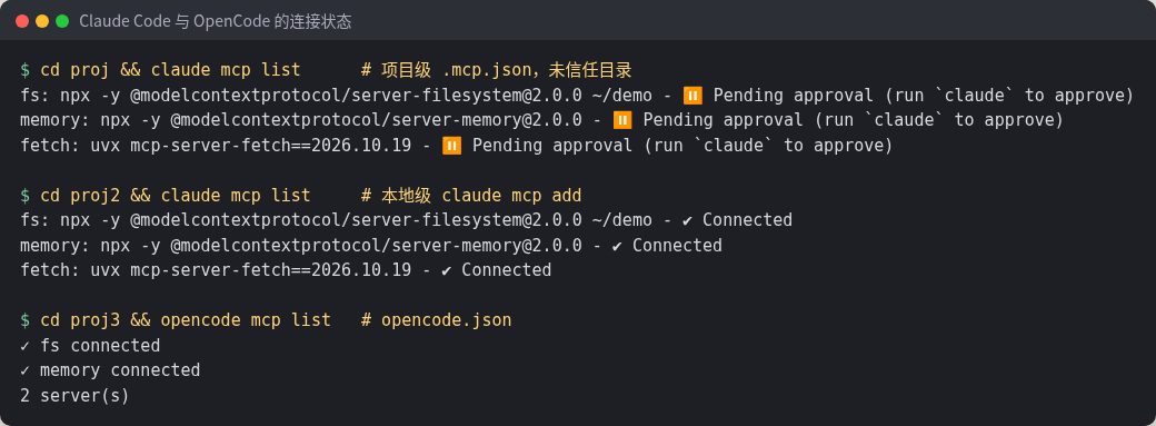claude mcp list 显示项目级服务器待批准、本地级已连接，opencode mcp list 显示两个服务器已连接