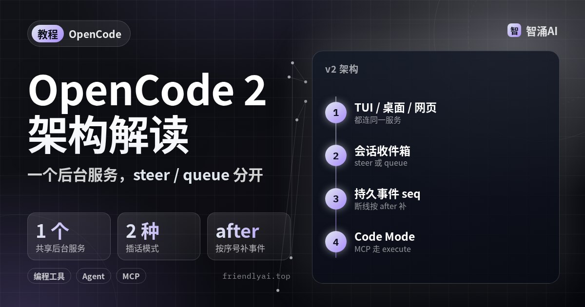 OpenCode 2 架构解读头图：客户端连共享后台服务、会话收件箱、持久事件序号与 Code Mode 流程