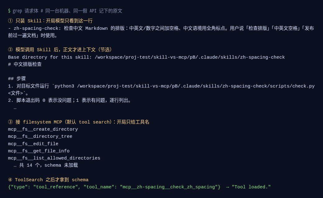请求体原文节选：Skill 开局只有一行描述，调用后正文进入上下文；MCP 开局只列工具名，ToolSearch 返回 tool_reference 后才加载